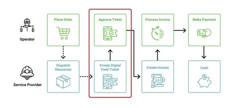 enverus open ticket